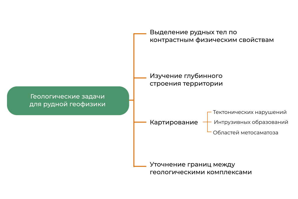 geoconversation.org 2 1