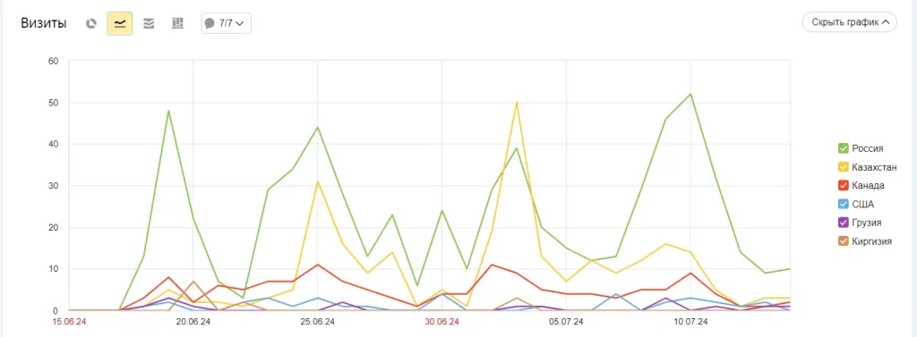 geoconversation.org geografiya