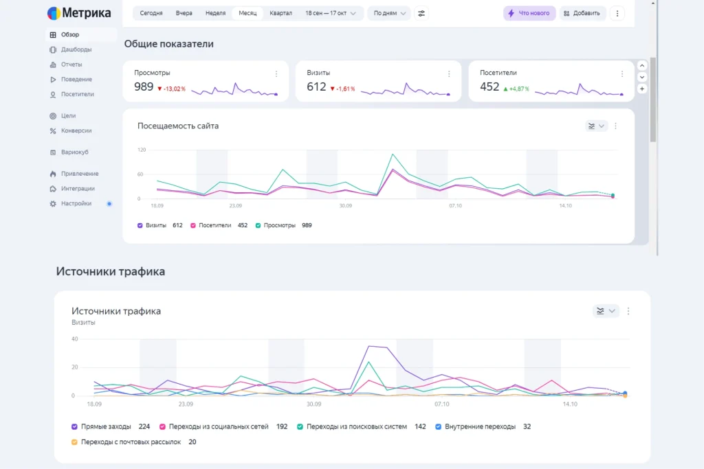 Траффик на сайт