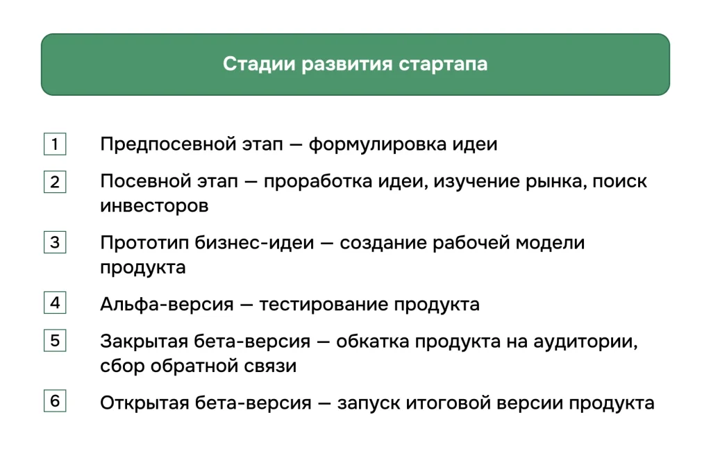 Признаки, что стартап может заинтересовать инвесторов: наличие экспертов в команде, понимание целевой аудитории, осознание ограничений продукта и способность к командной работе