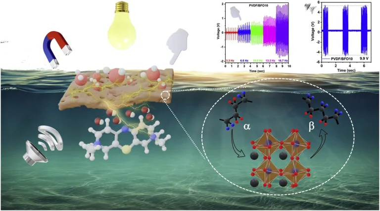 Гибридный материал для очистки воды и генерации энергии, с визуализацией молекулярных процессов и электрических сигналов.