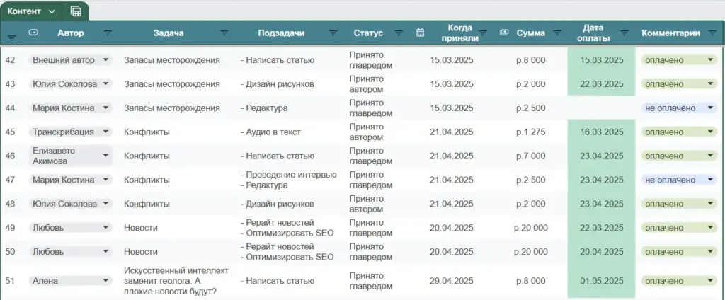 Таблица с авторами, задачами, статусом выполнения, датами принятия и оплаты контента в медиа GeoConversation за март–апрель 2025 года