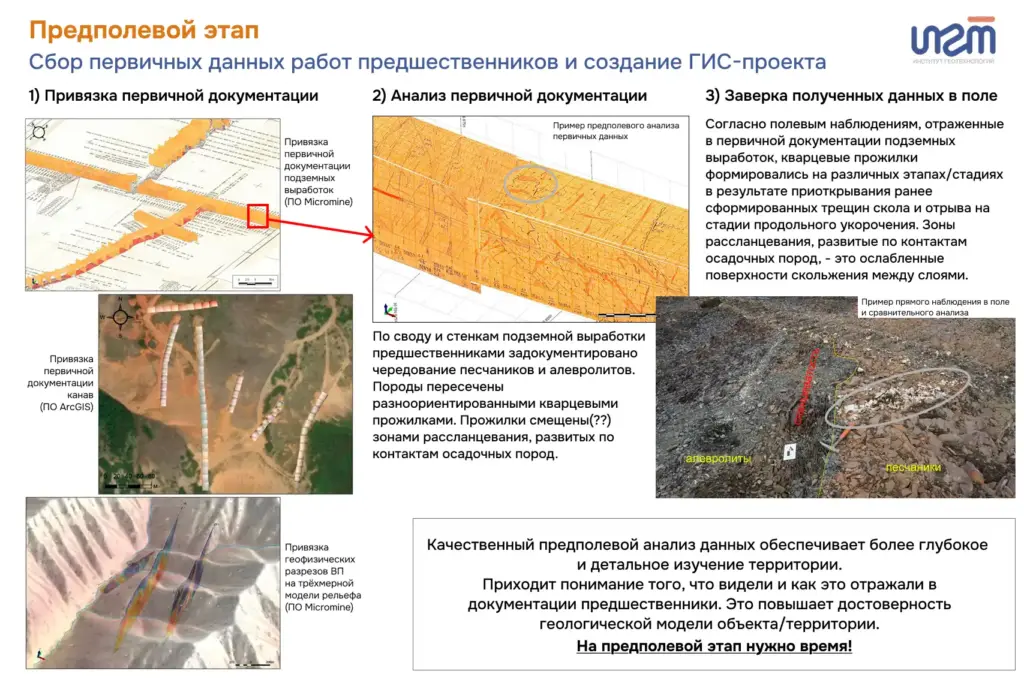 Предполевой этап геологоразведки: привязка и анализ документации, сверка в поле, создание ГИС-проекта. Почему без него невозможна точная модель месторождения