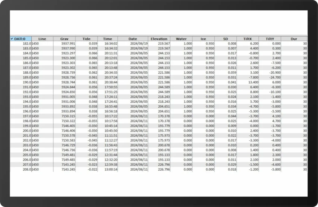 Пример таблицы с результатами гравиразведки: дата, координаты, гравитационные значения, наклон и параметры среды. Важно хранить данные в числовом формате.
