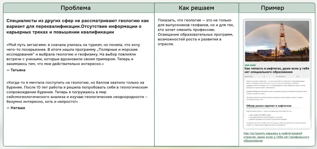 Таблица, описывающая проблему отсутствия переквалификации в геологию и примеры успешных переходов в профессию из других сфер