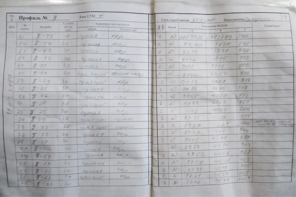 Разворот полевого дневника с записями координат и параметров геохимических проб