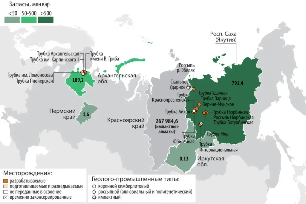 Карта распределения запасов алмазов между регионами России, с указанием крупнейших месторождений (трубки Удачная, Мир, Архангельская и др.), типов залежей и объёмов запасов в миллионах карат