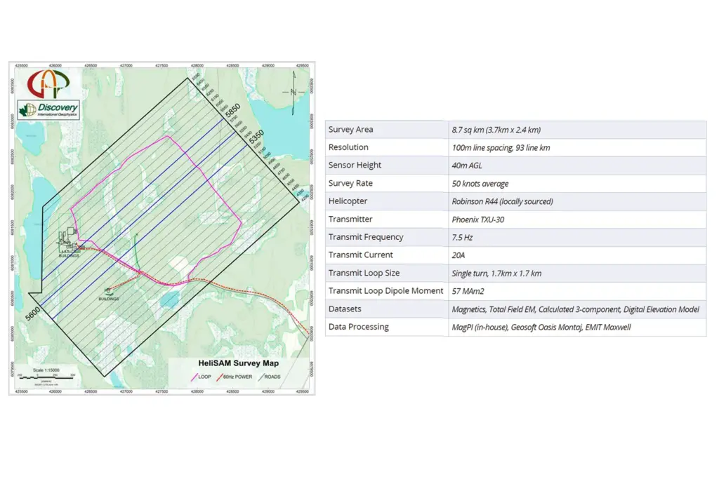 HeliSAM: схема расположения передающей петли и спецификация параметров аэрогеофизической съёмки