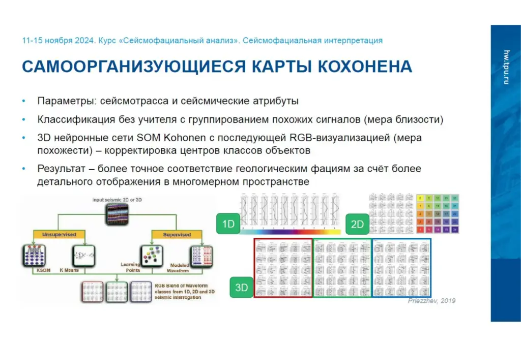 Самоорганизующиеся карты Кохонена для интерпретации сейсмических данных и классификации атрибутов