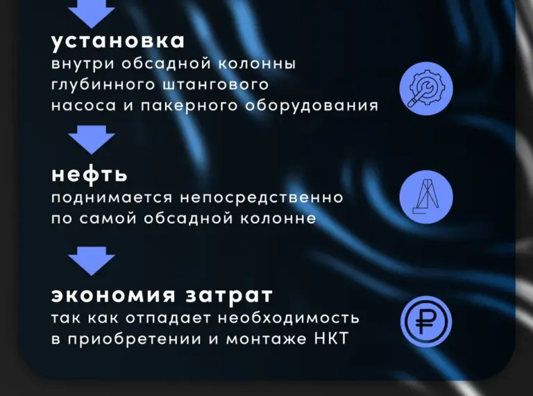 Новая российская технология добычи нефти из малодебитных скважин.