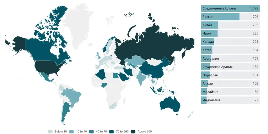 Карта мировых лидеров по добыче природного газа: топ-10 стран по объемам производства и глобальное распределение газодобычи