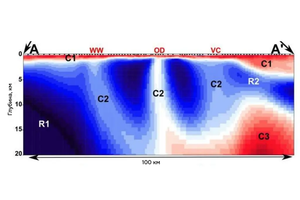 Геофизический разрез литосферы с зонами повышенной проводимости, отражающими глубинные структуры, контролирующие рудообразование